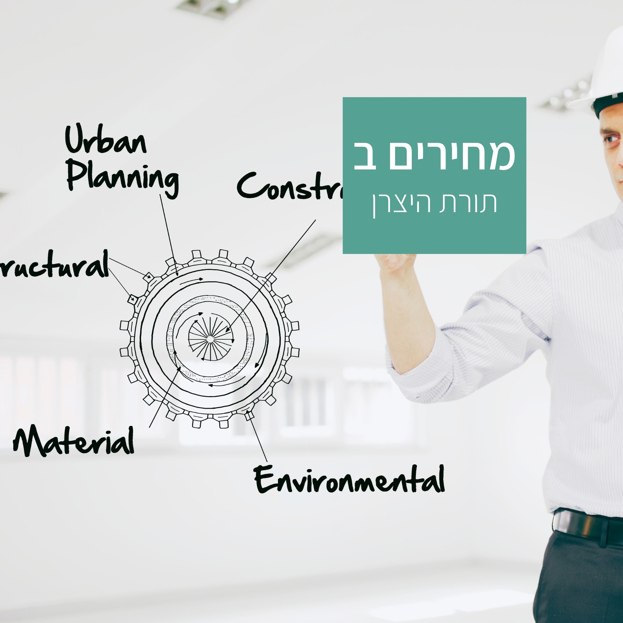 תורת המחירים ב - תורת היצרן